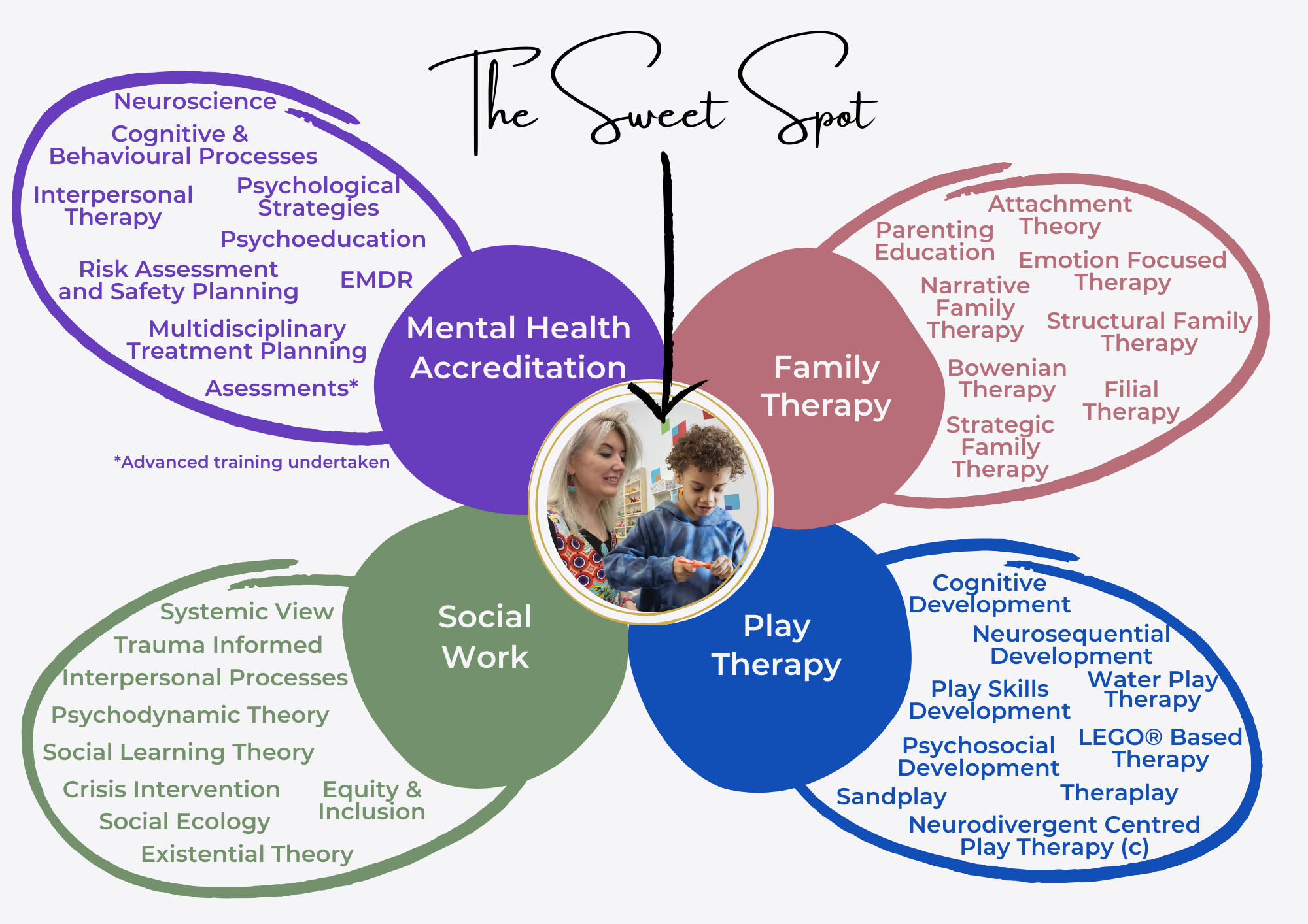 The Therapeutic Sweet Spot at The Counselling Space